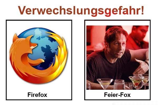 Verwechslungsgefahr