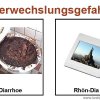Verwechslungsgefahr