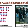 Verwechslungsgefahr
