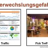 Verwechslungsgefahr